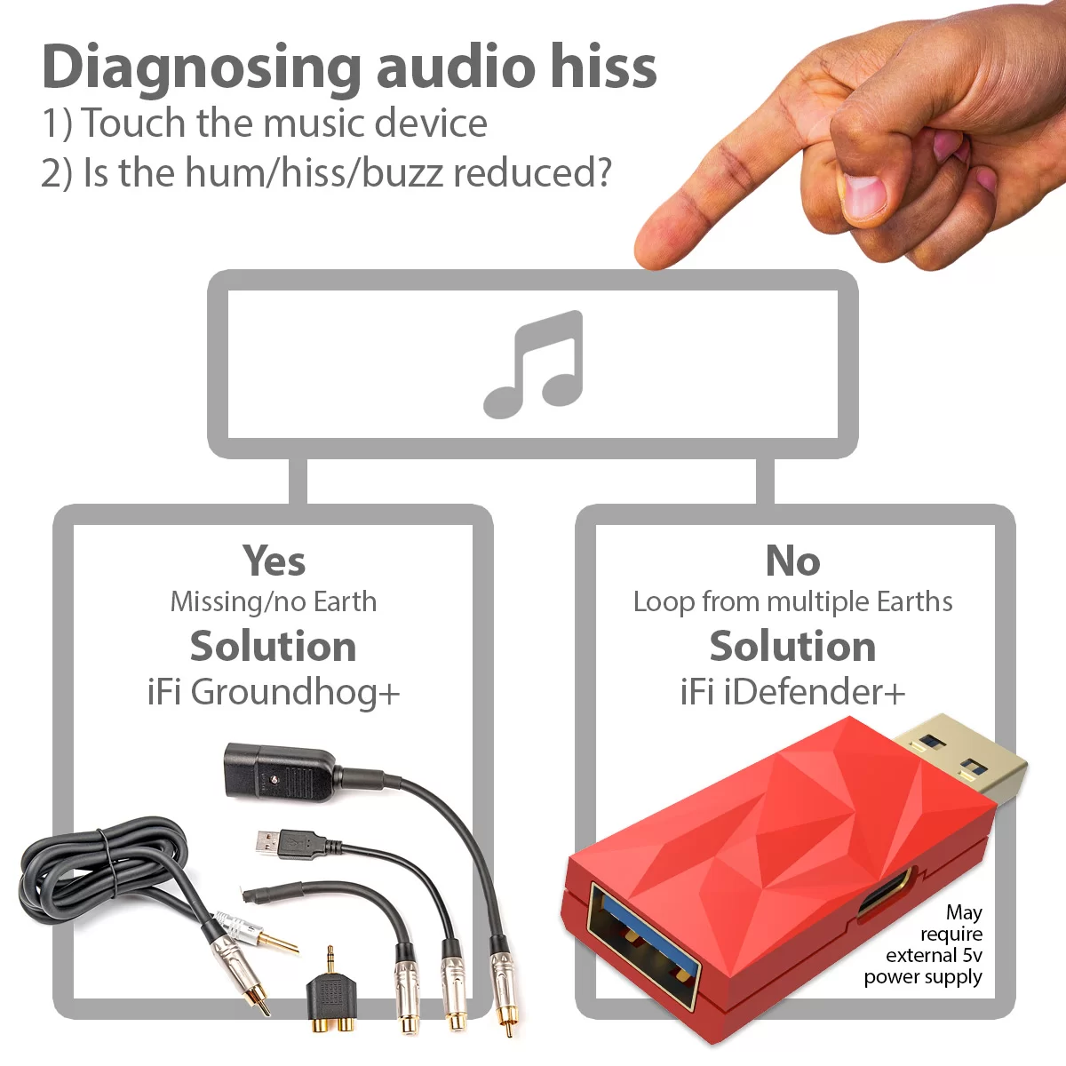 Diagnose iDef Banner