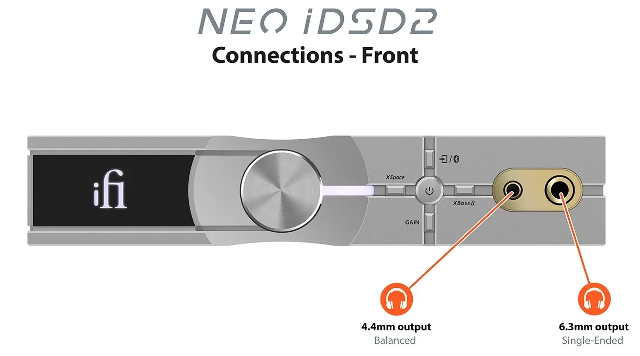 NEO iDSD 2 Connection Guide front banner