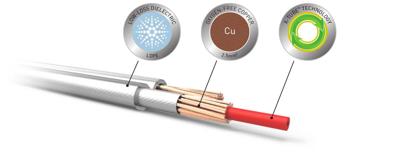 What are the features which make this cable so special?