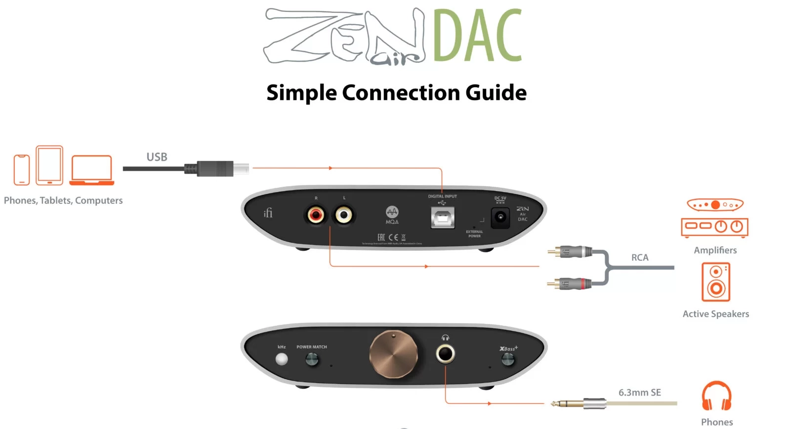 iFi ZEN Air DAC