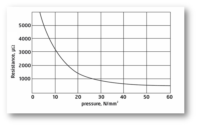  graph below, by the time