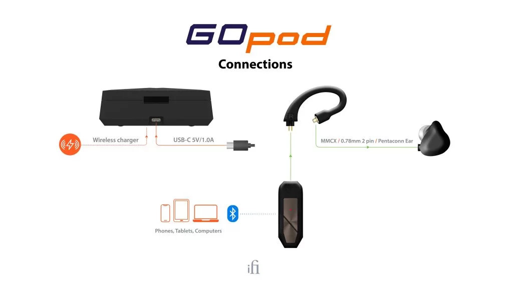 iFi Go Pod Connection Guide