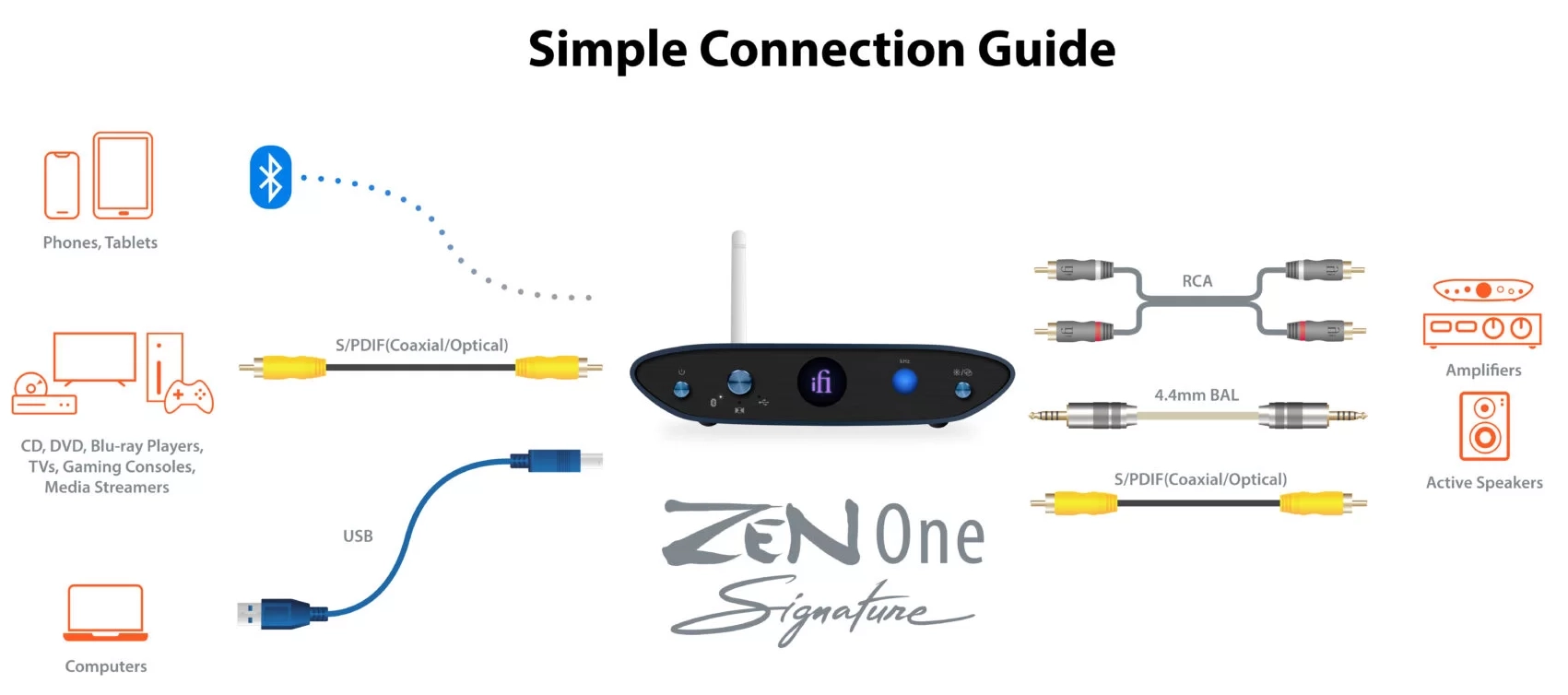NEO iDSD 2 Connection Guidebanner