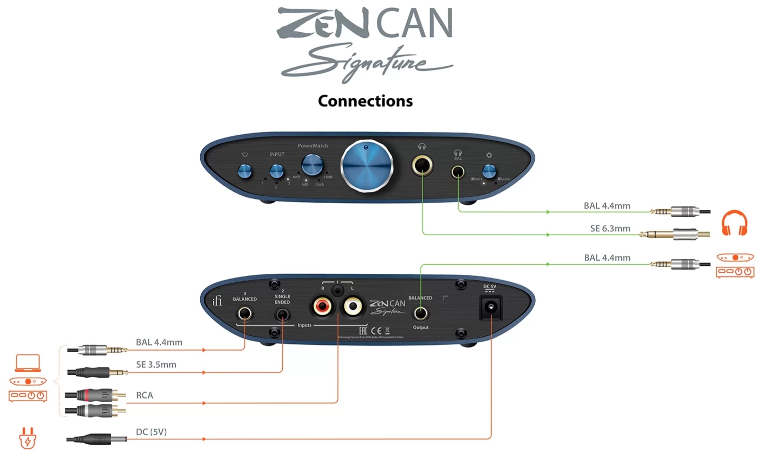 ZEN CAN Signature Connection Guide front banner