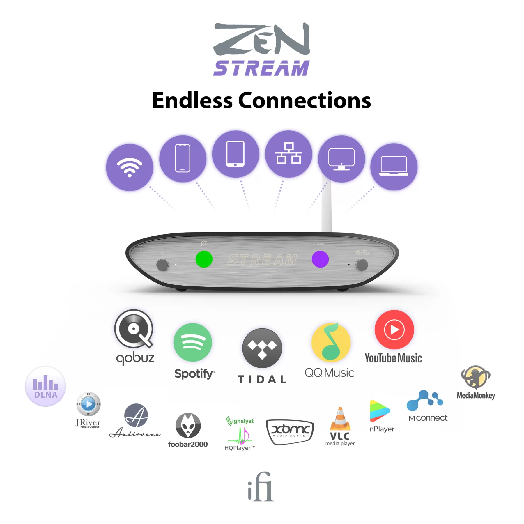 ZEN Stream Connection Guide front banner