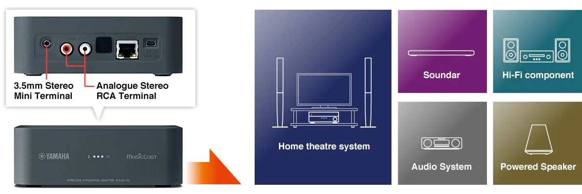 Connectable to Any Audio Device