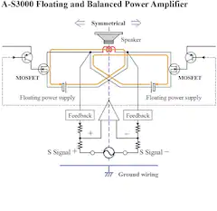 Yamaha Floating and Balanced Power Amplifier with MOSFETs