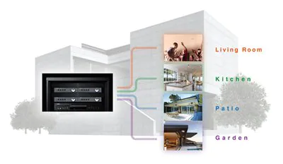 Low Power Consumption