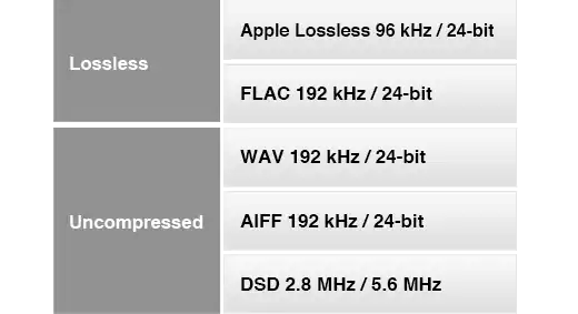 Experience high resolution