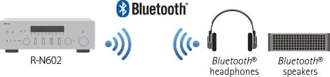 STEREO & NETWORK RECEIVER R-N602 Bluetooth Output for Convenient Music Streaming
