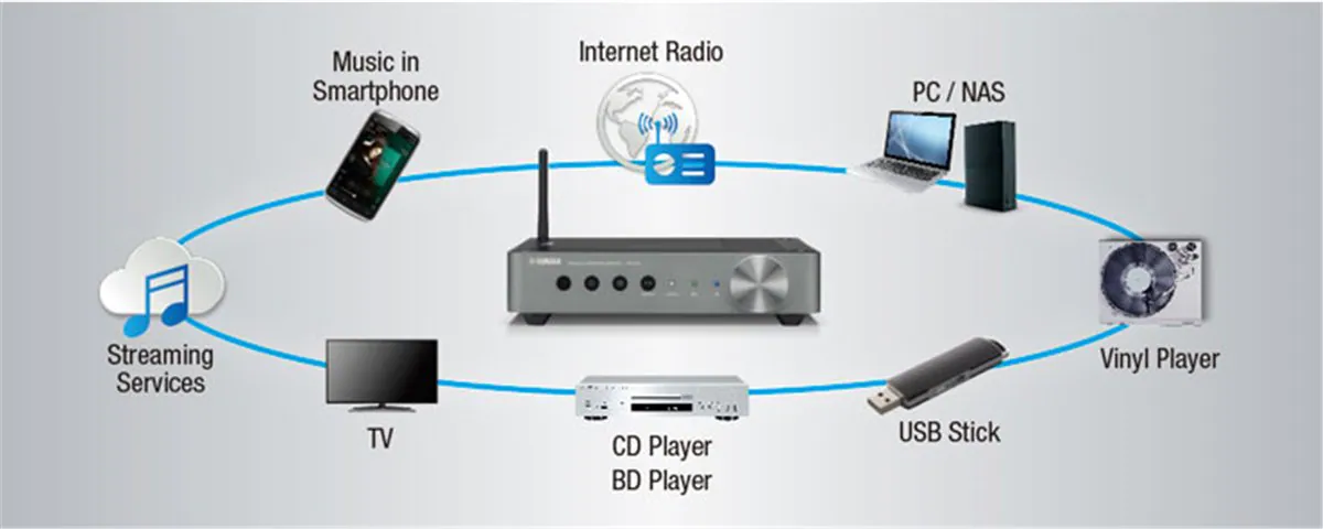 Enjoy All Music Sources and Components