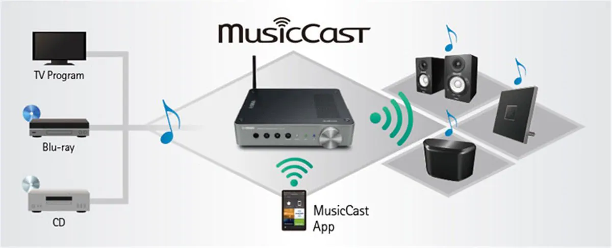 MusicCast Expands Entertainment Possibilities