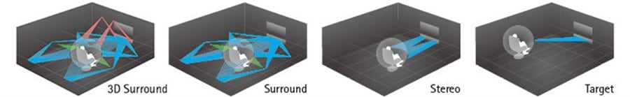Choose One of Four Listening Modes to Match Your Scenario
