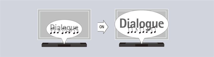 Clear Voice Makes Dialogue and Narrations Easy to Hear