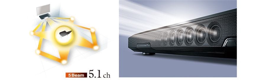 Digital Sound Projector Technology Delivers True Surround Sound