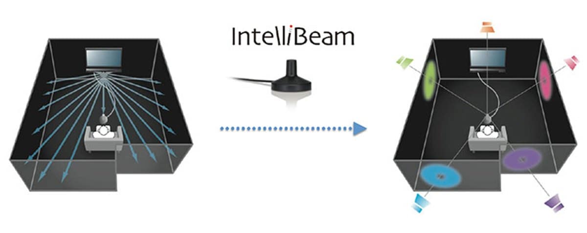Professional-Grade Acoustic Calibration
