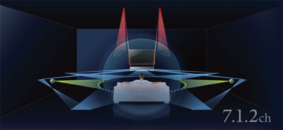 Yamaha 3D surround sound Digital Sound Projector MusicCast YSP-5600  HEAR EVERY SOUND, SEE EVERY DETAIL