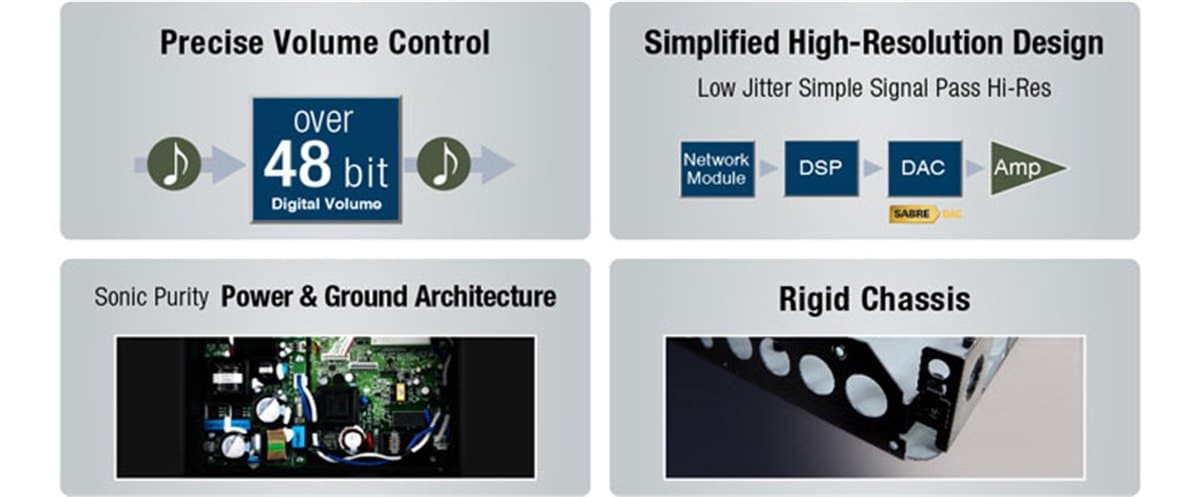 High Level Technologies for High Quality Sound