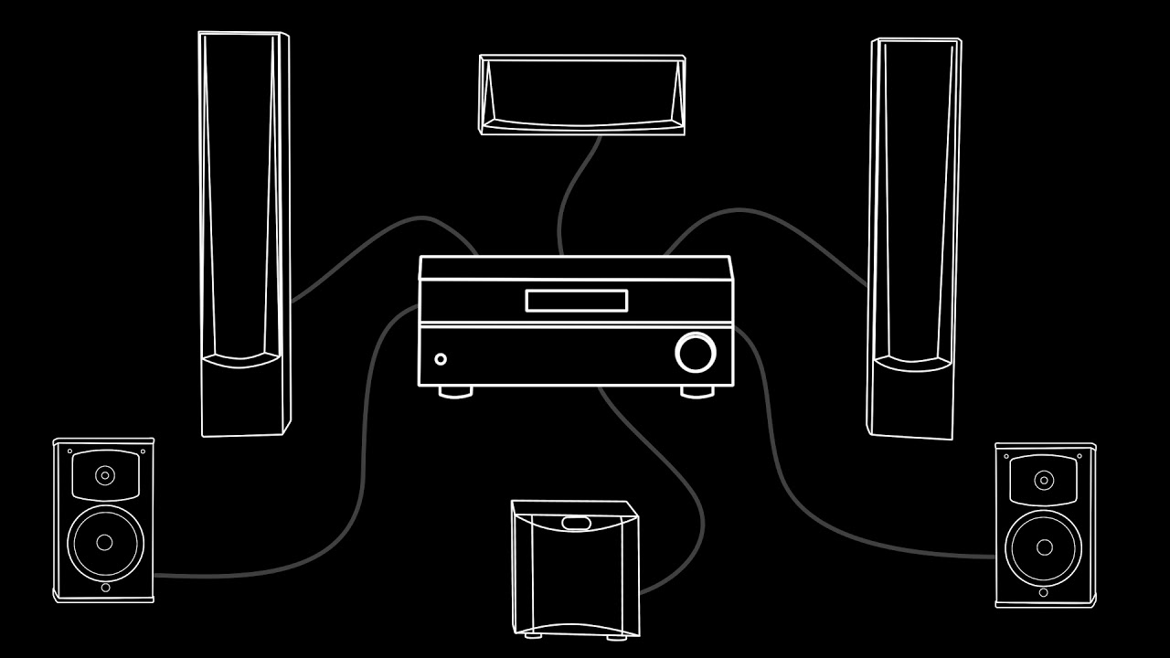 How to Create an Immersive Home Theater Youtube Link