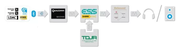 SOC (System On a Chip)