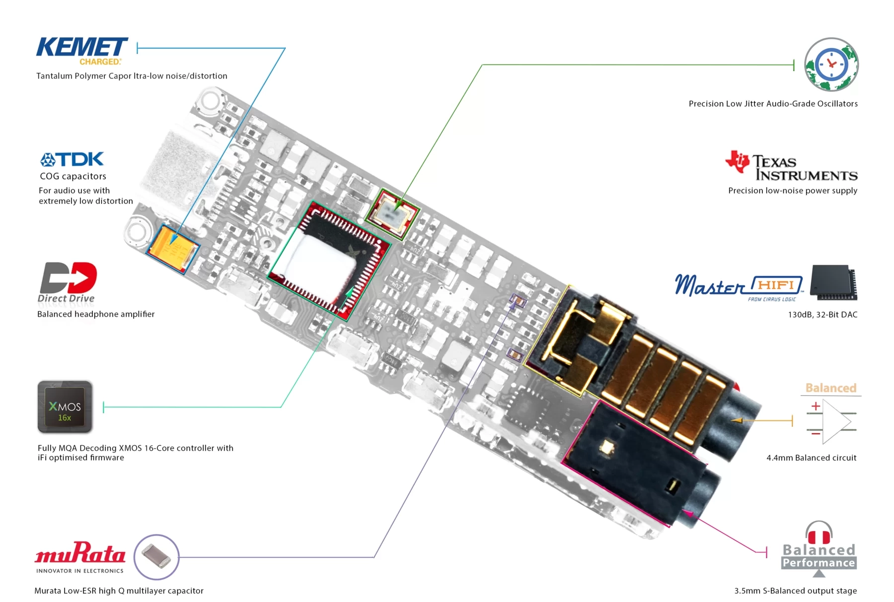 banner iFi GO blu PCB