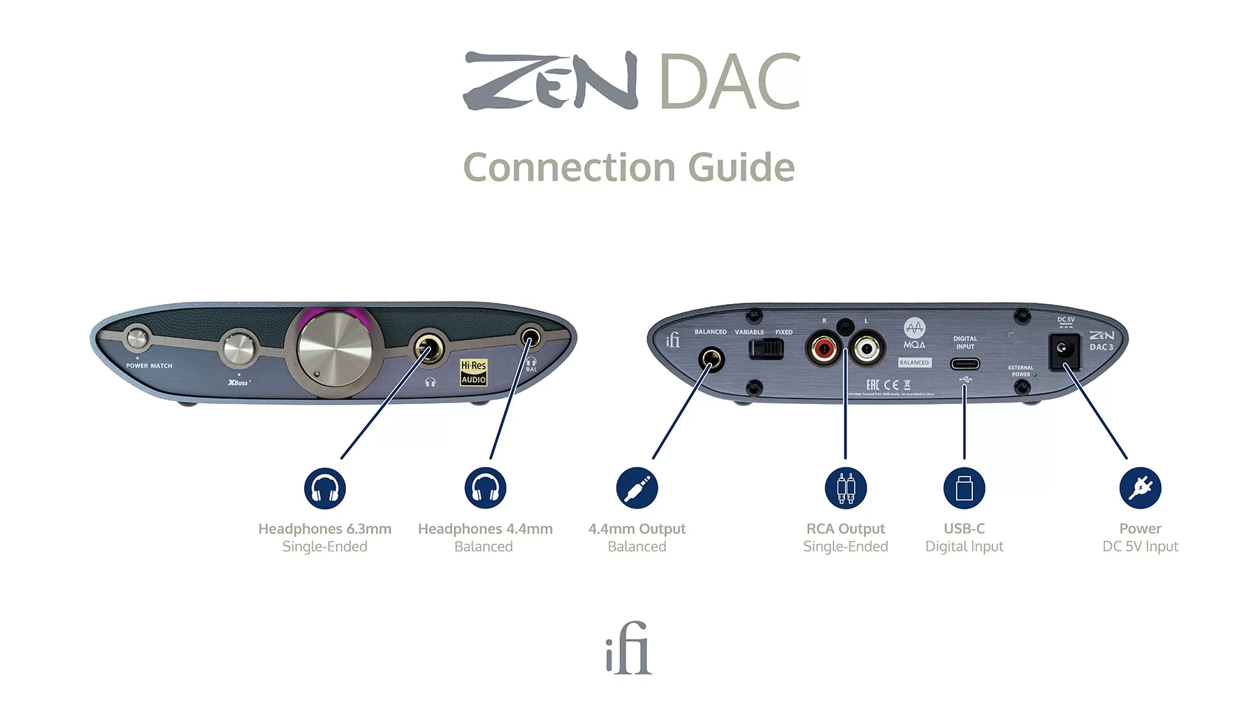 iFi CONNECTION GUIDE ZEN DAC 3