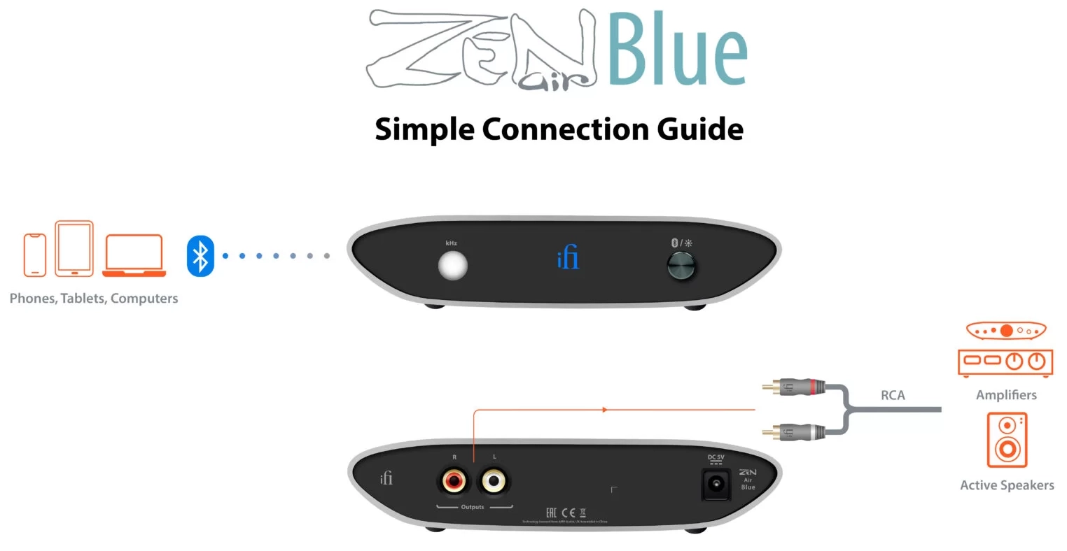 Simple Connection Guide Banner