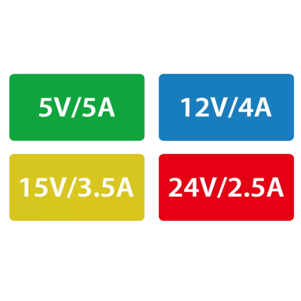 5, 12, 15 and 24 volts