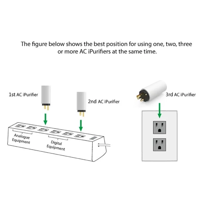 AC iPurifiers