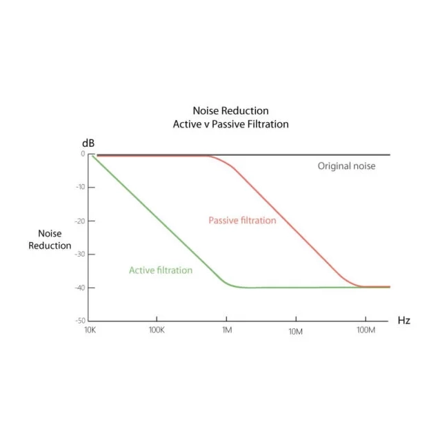 This is an active not a passive product