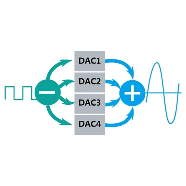 Over-voltage Surge Protection (OSP)