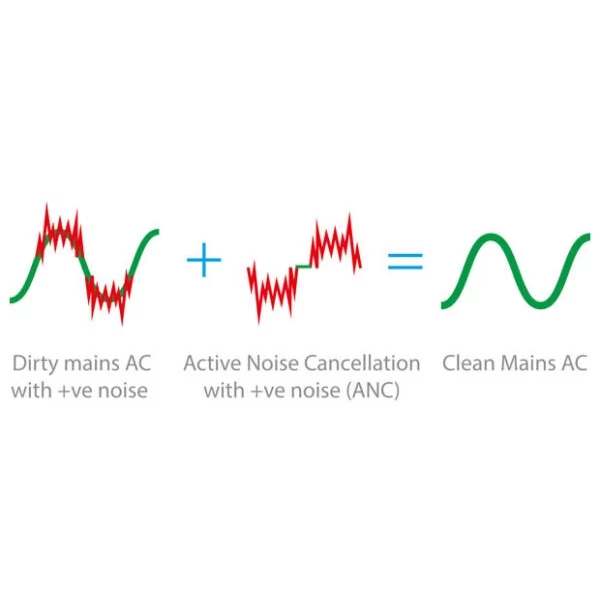 Wireless Purification System (WPS)