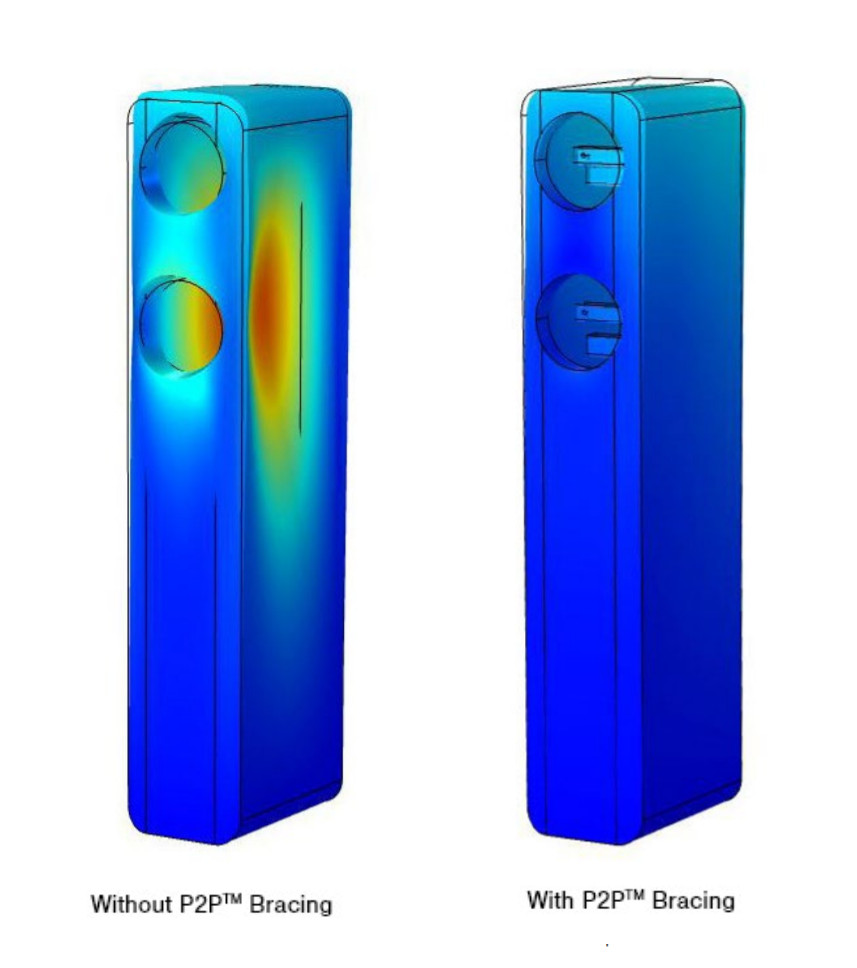 P2P™ (Point to Point™) technology