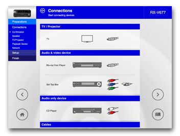 Confirmation of TV/source devices and cables